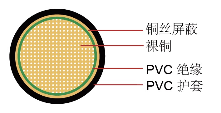 FLRYDY 德標(biāo)汽車電纜