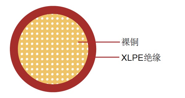 FLR2X-B 單芯德標(biāo)汽車線 FLR2X-B 單芯德標(biāo)汽車線