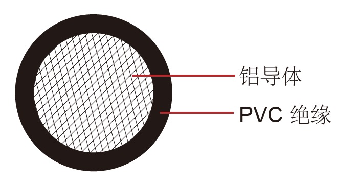 FLALRY德標(biāo)汽車電線單芯 FLALRY 德標(biāo)汽車電纜