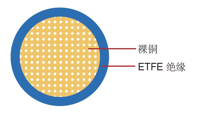FLR7Y-B德標汽車電線單芯 FLR7Y-B 德標汽車電纜