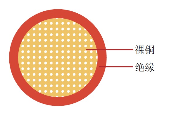AHFX 日標(biāo)汽車電纜 AHFX 日標(biāo)汽車電纜