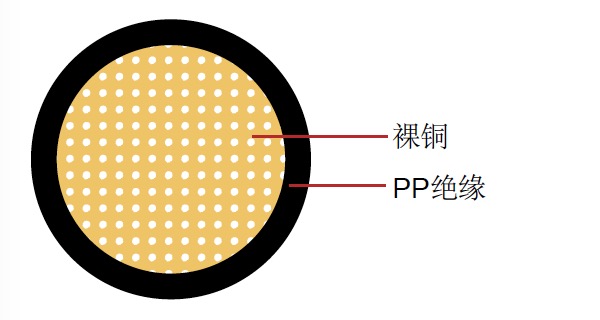 FLR9Y-B德標單芯汽車電纜 FLR9Y-B德標單芯汽車電纜